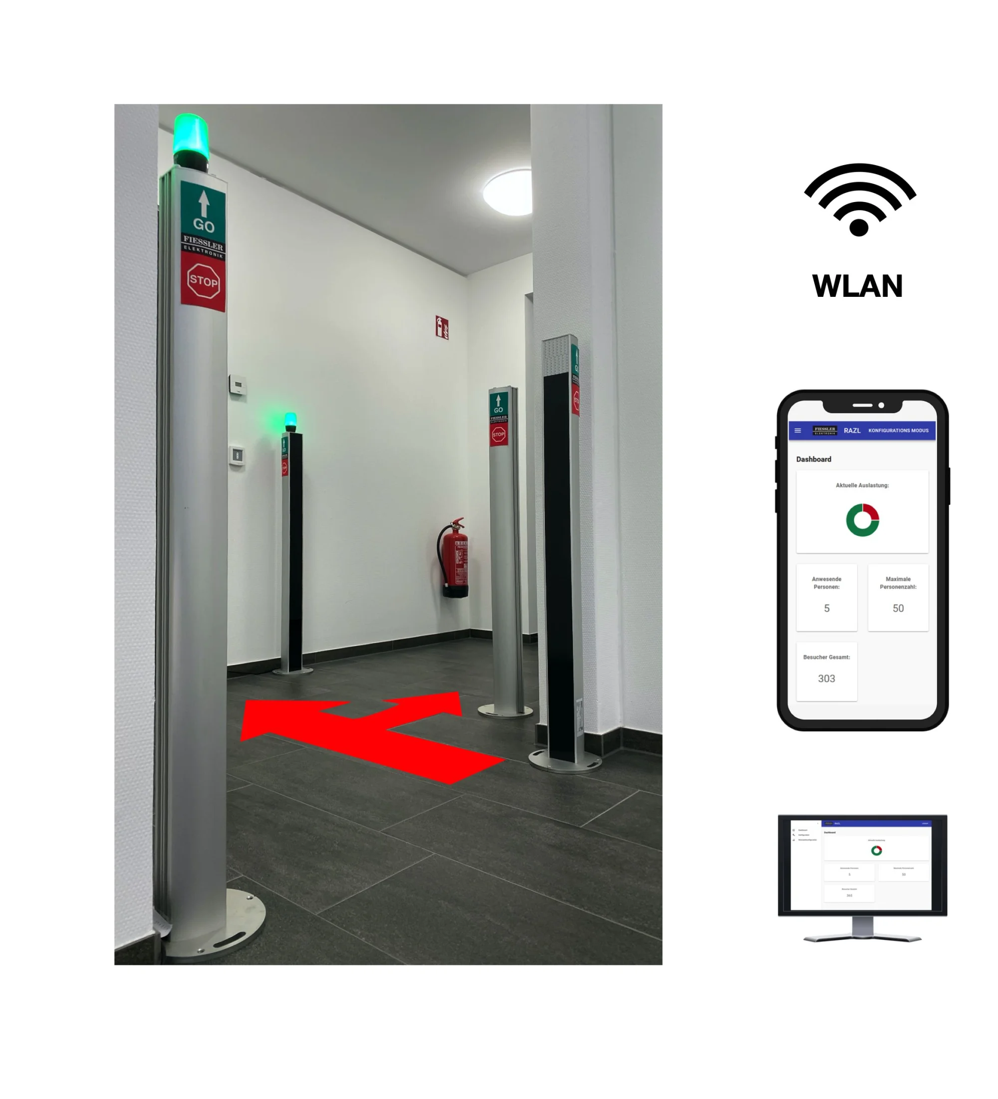 Einlassampel mit Personenzähler Plug & Play