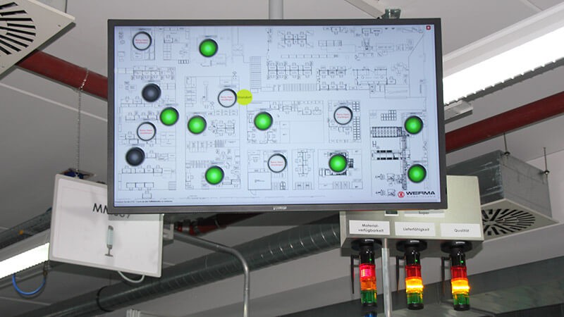 SmartMONITOR Anwendung