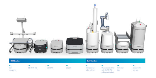Mobiler Roboter LD-250 trägt Nutzlasten von bis zu 250 kg Mobiler Roboter LD-250 trägt Nutzlasten von bis zu 250 kg